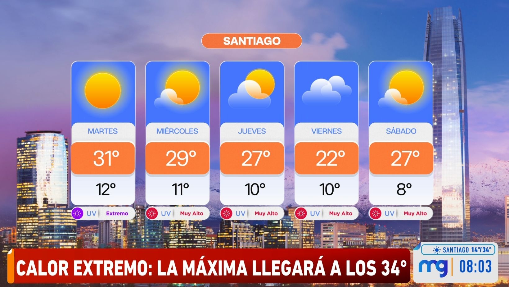 Pronósico del tiempo