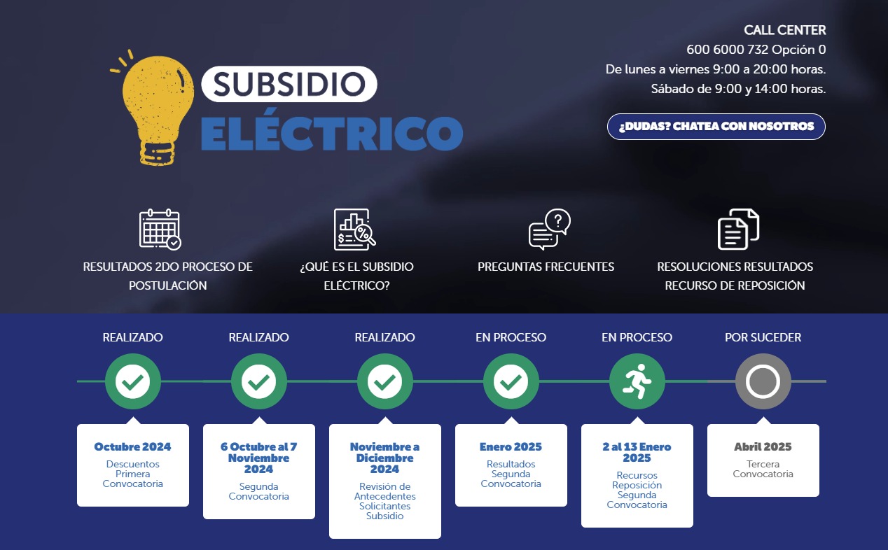 Mapa de fechas importantes del Subsidio Elécrico