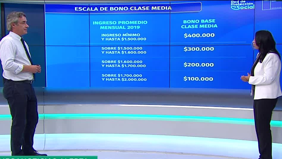 Entrevista ministra Karla Rubilar: Las claves del nuevo bono clase media Entrevista ministra Karla Rubilar: Las claves del nuevo bono clase media
