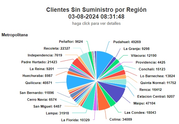 Fuente: SEC