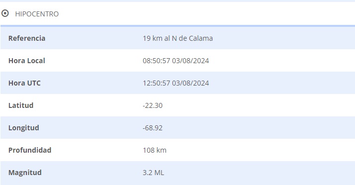 Fuente: Centro Sismológico Nacional