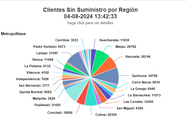 Fuente: SEC