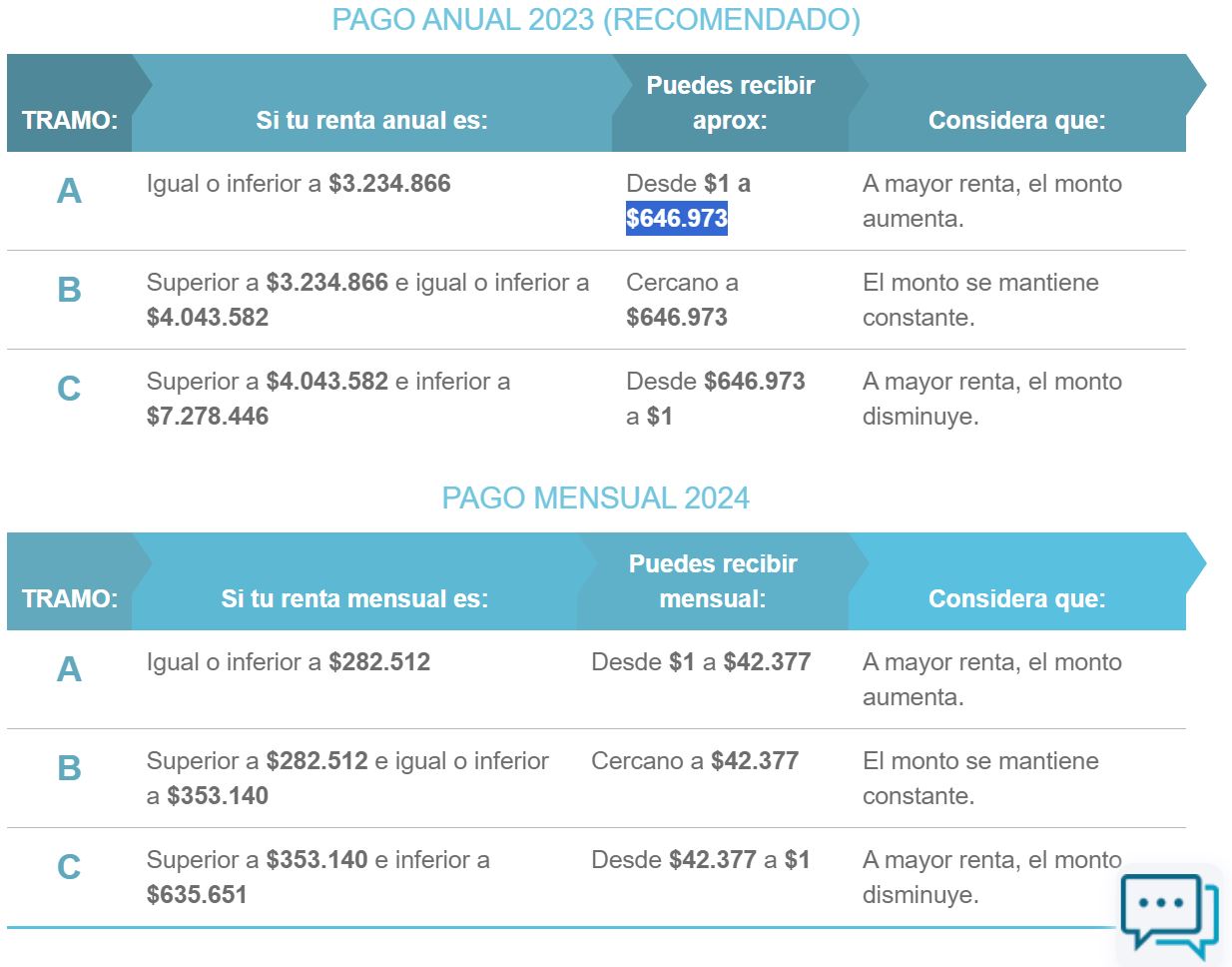 Montos Bono Mujer Trabajadora / Sence