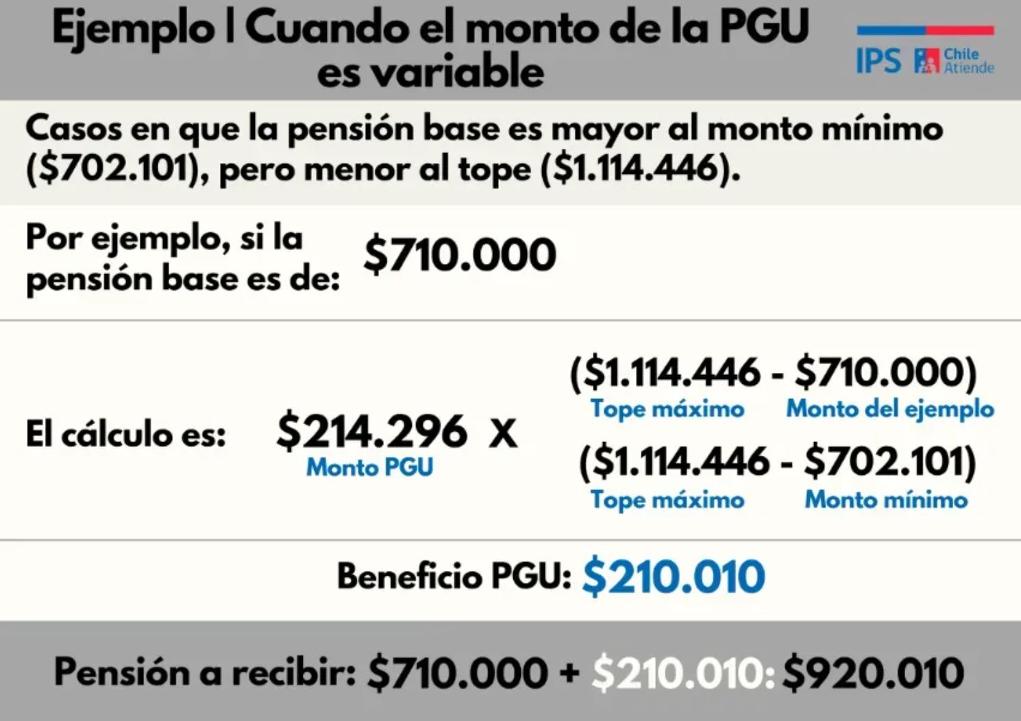 Fórmula cálculo PGU / IPS