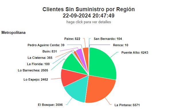 Fuente: SEC