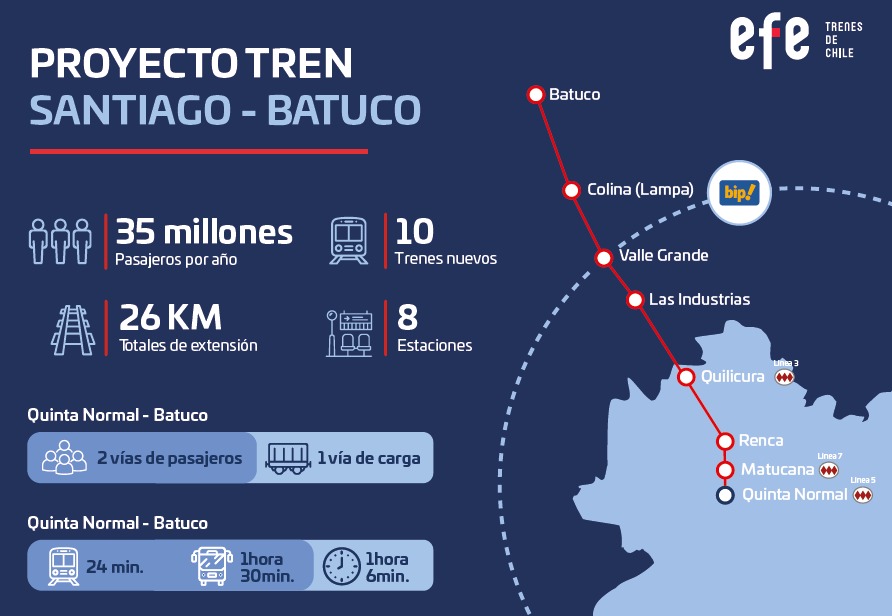 Proyecto Santiago-Batuco / EFE