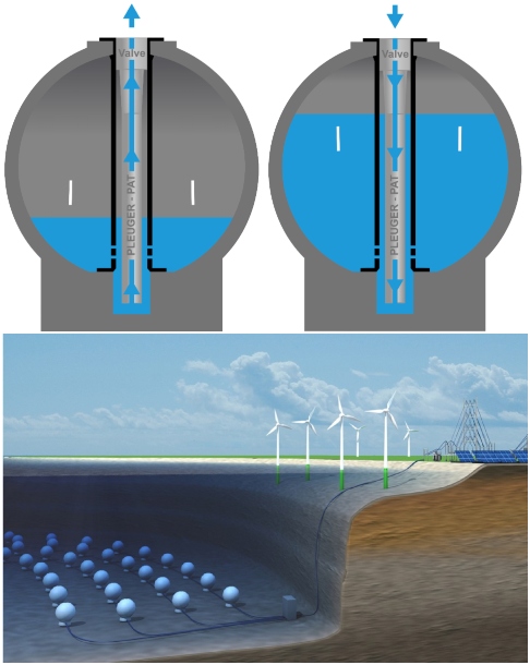 Arriba, las bolas en momentos de baja y alta demanda eléctrica, respectivamente. Abajo, una muestra de cómo se ven implementadas (IEE)