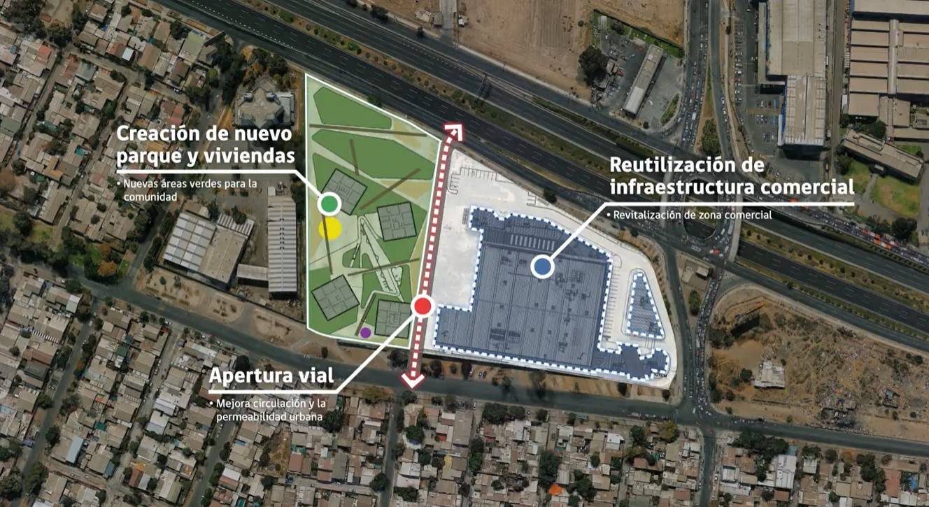 Proyecto