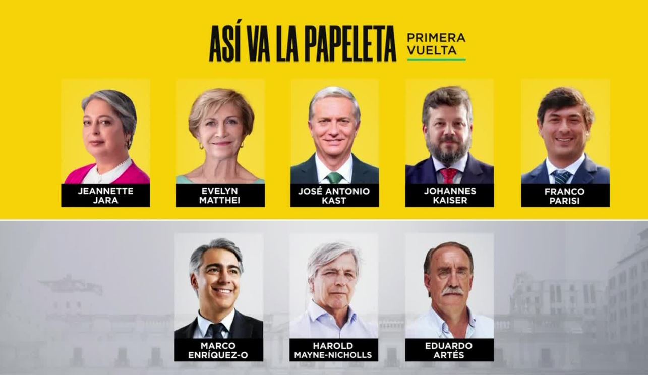 Así va la papeleta presidencial / Meganoticias