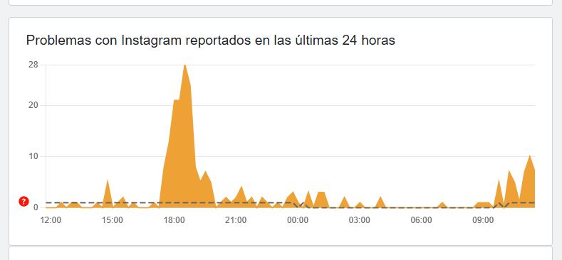 Panel de Downdetector