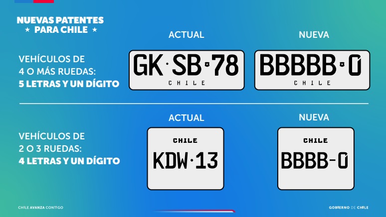 Así serán las nuevas combinaciones de patentes para autos y motos (MTT)