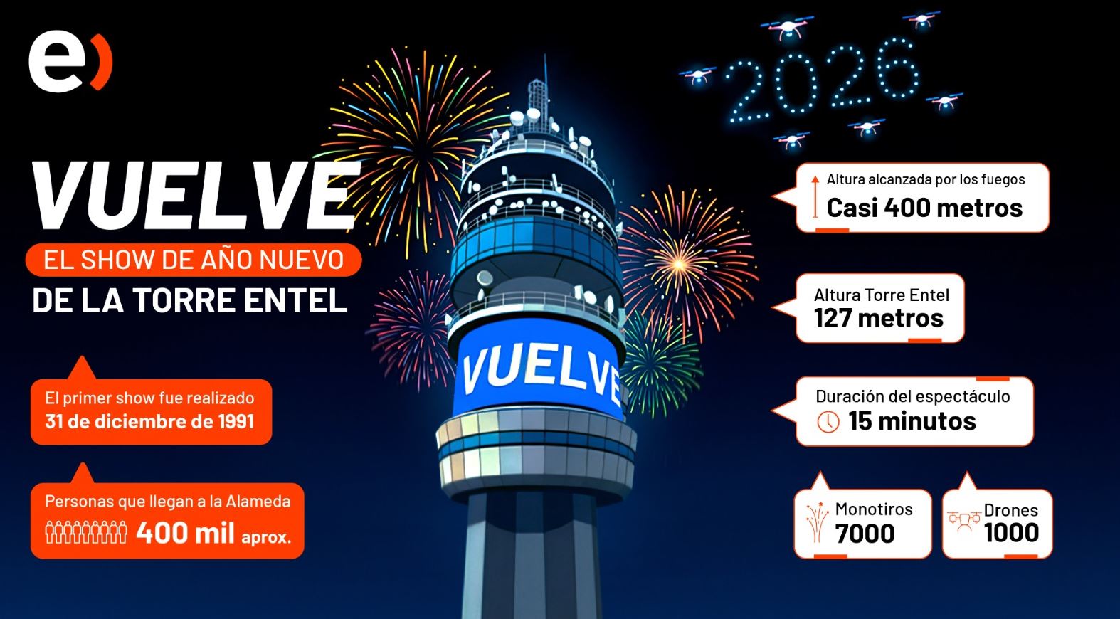 Afiche de la Torre Entel