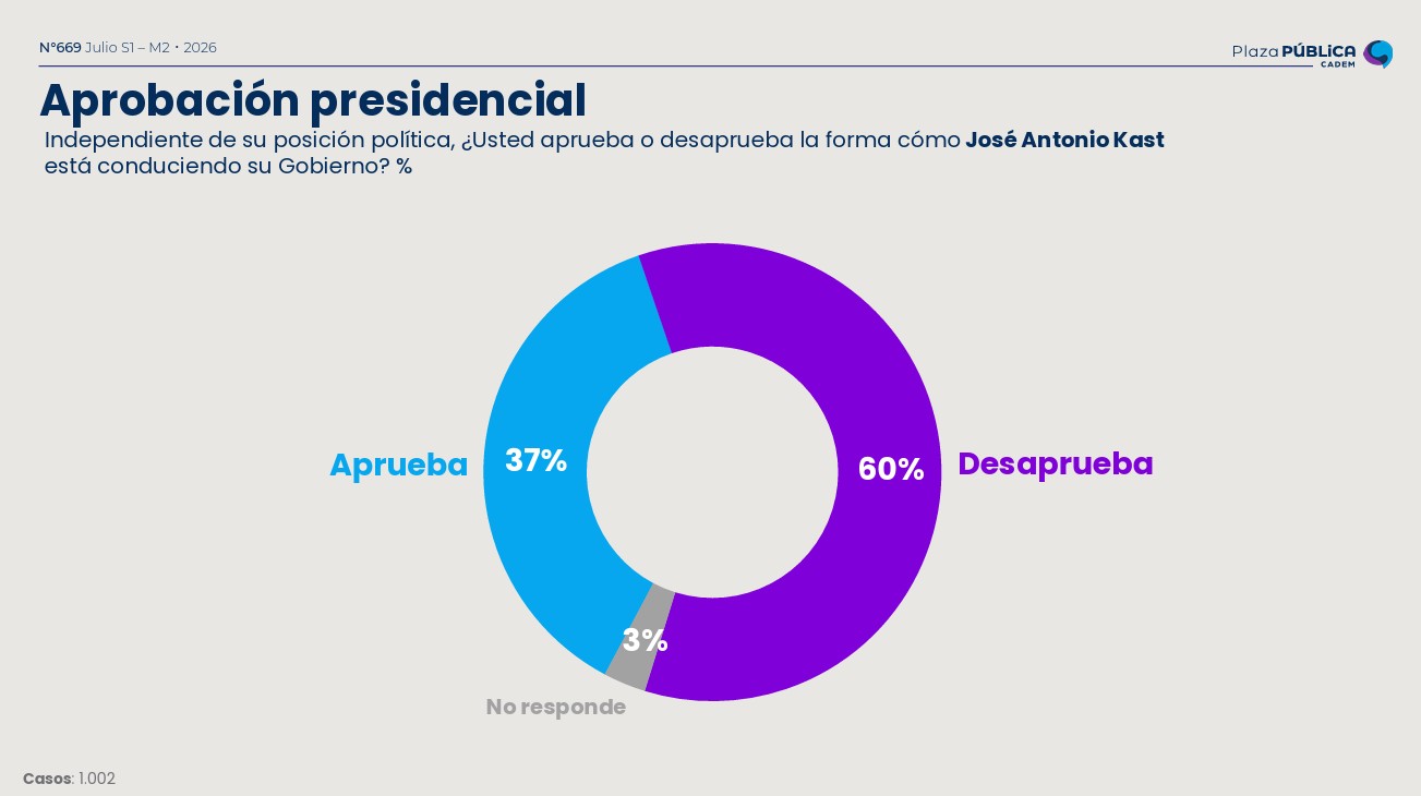 Cadem