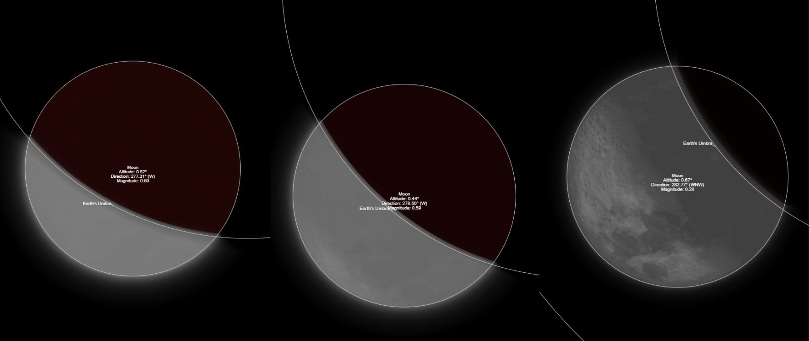 Proyección del eclipse en su peak en Arica (izquierda), Santiago (centro) y Punta Arenas (derecha) | timeanddate.com