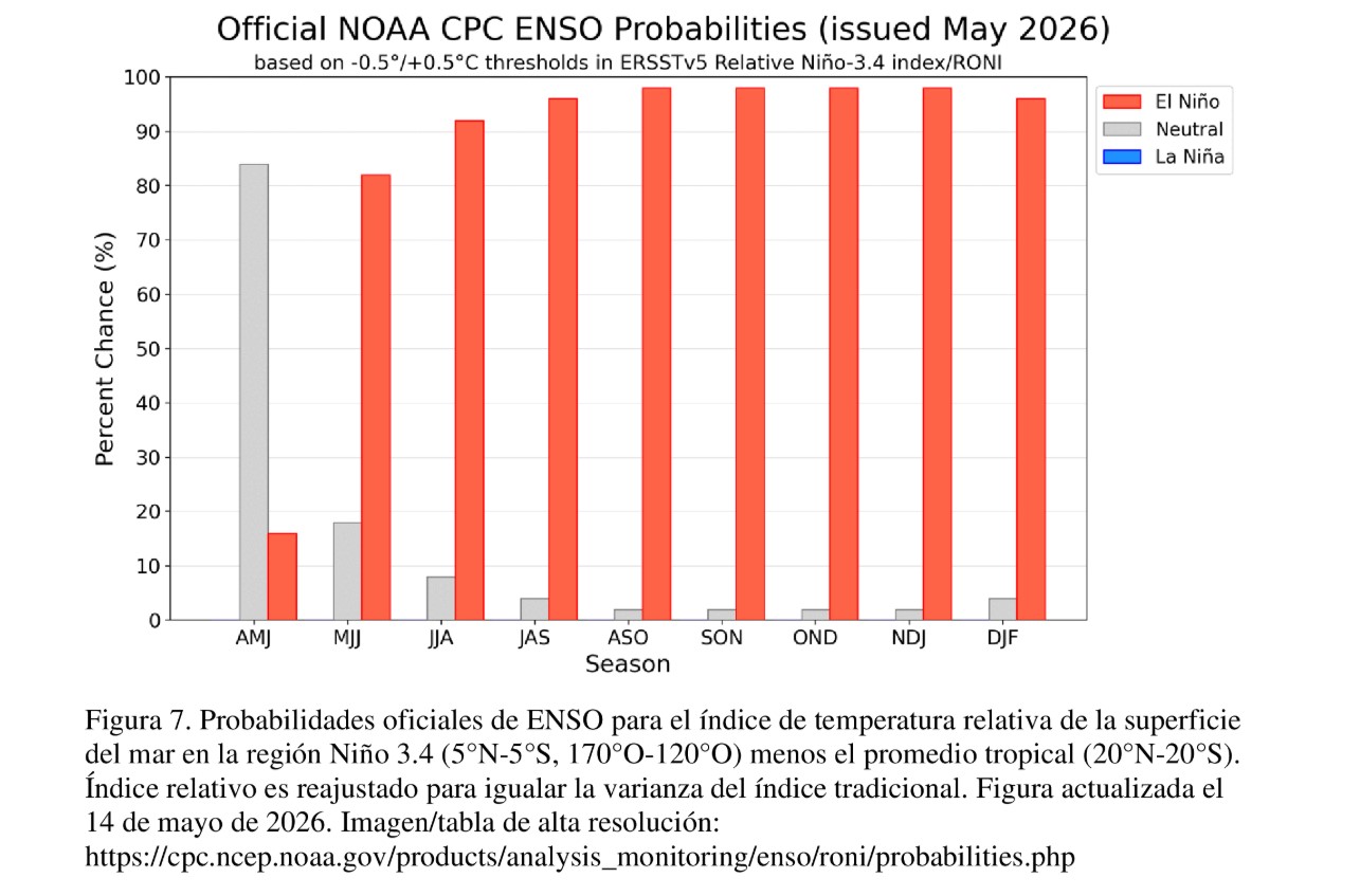 NOAA